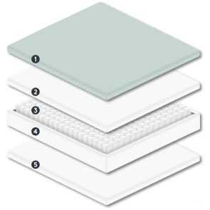 Mattresses