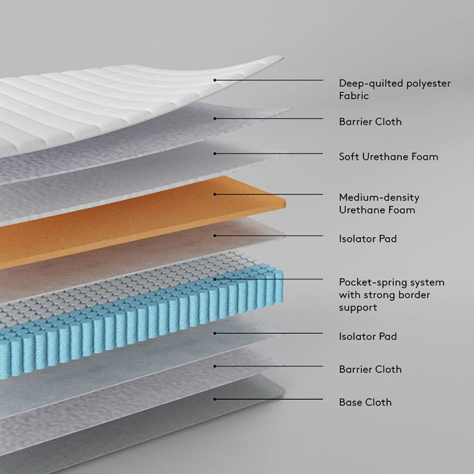 The Comfort Mattress – King Size-view6