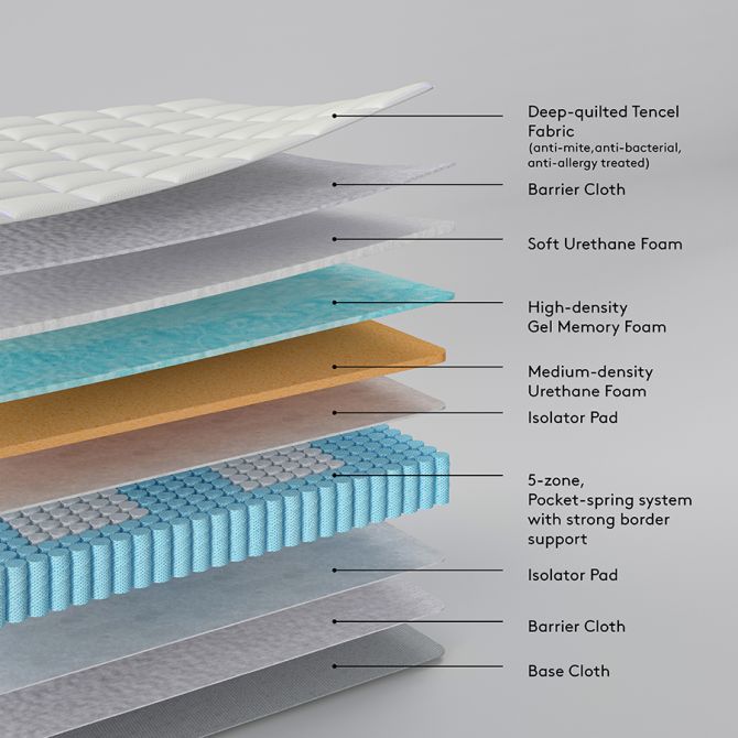 The Luxury Mattress – King Size-view6