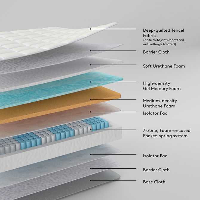 The Ultimate Mattress – King Size-view6